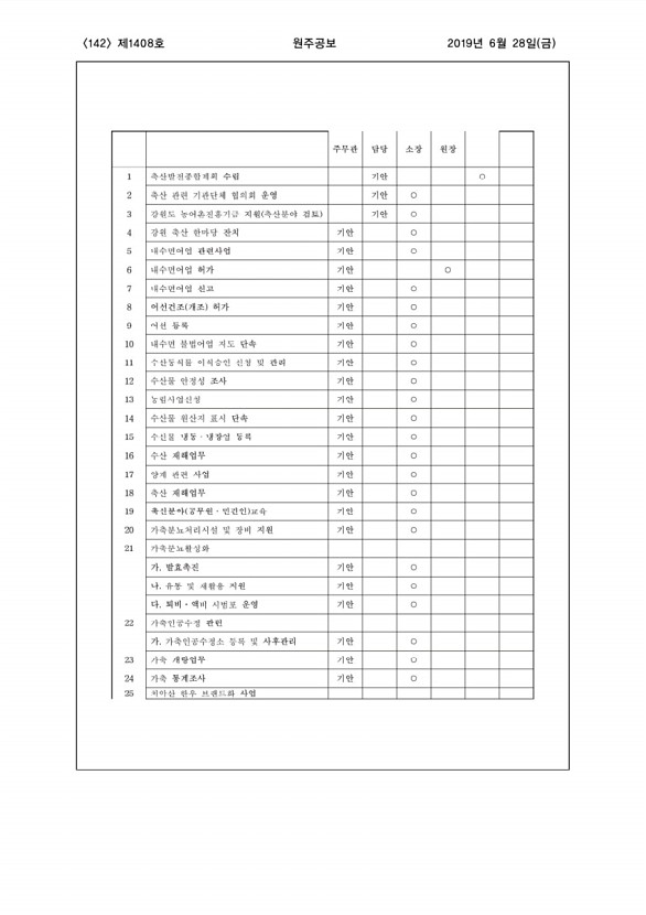 142페이지