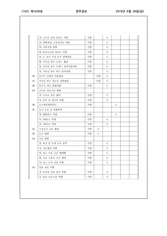 143페이지