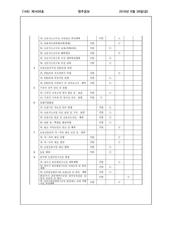 146페이지