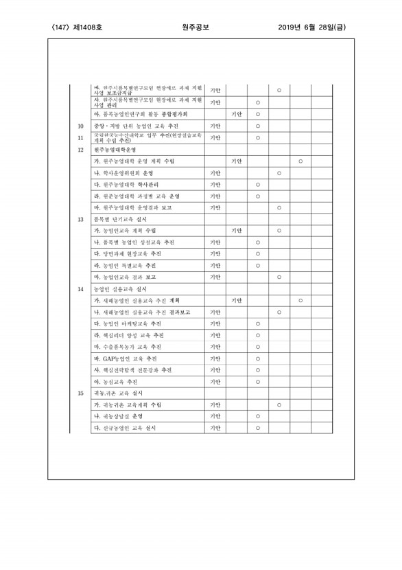 147페이지