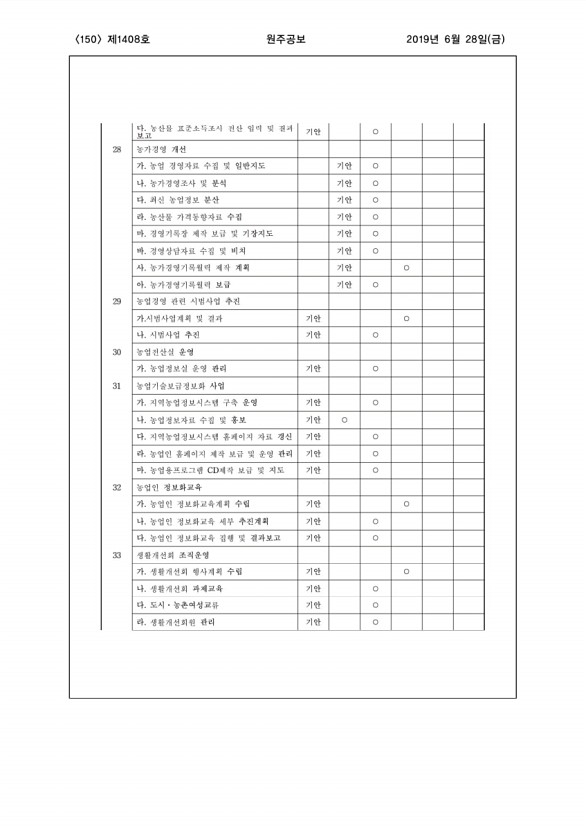 150페이지