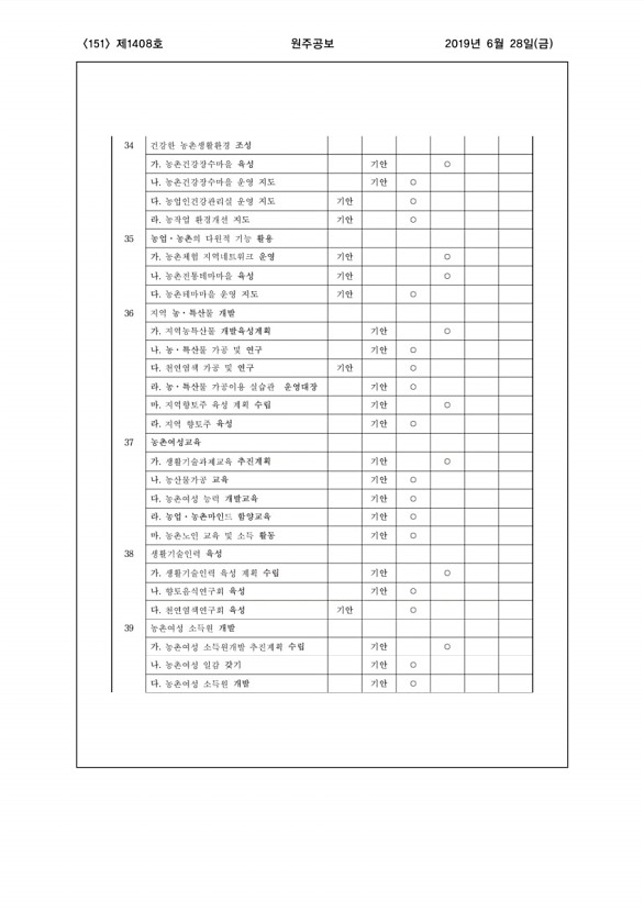 151페이지