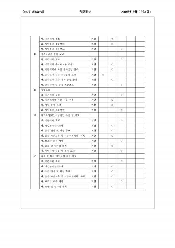 157페이지