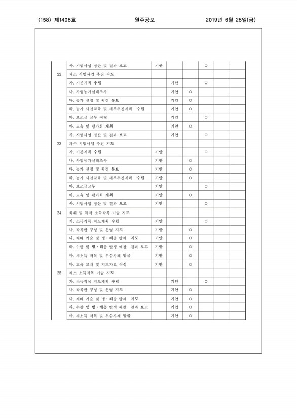 158페이지