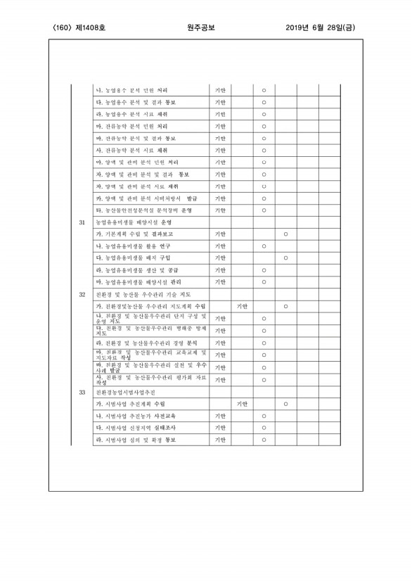 160페이지