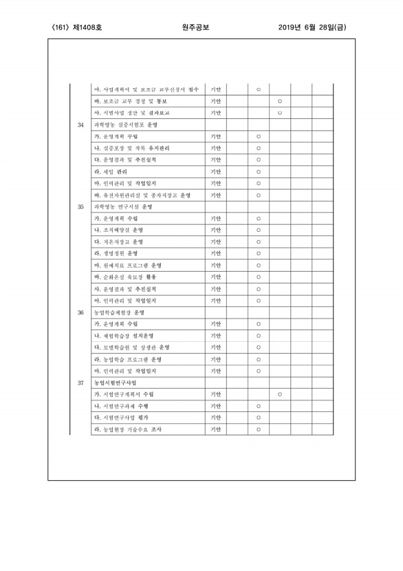 161페이지