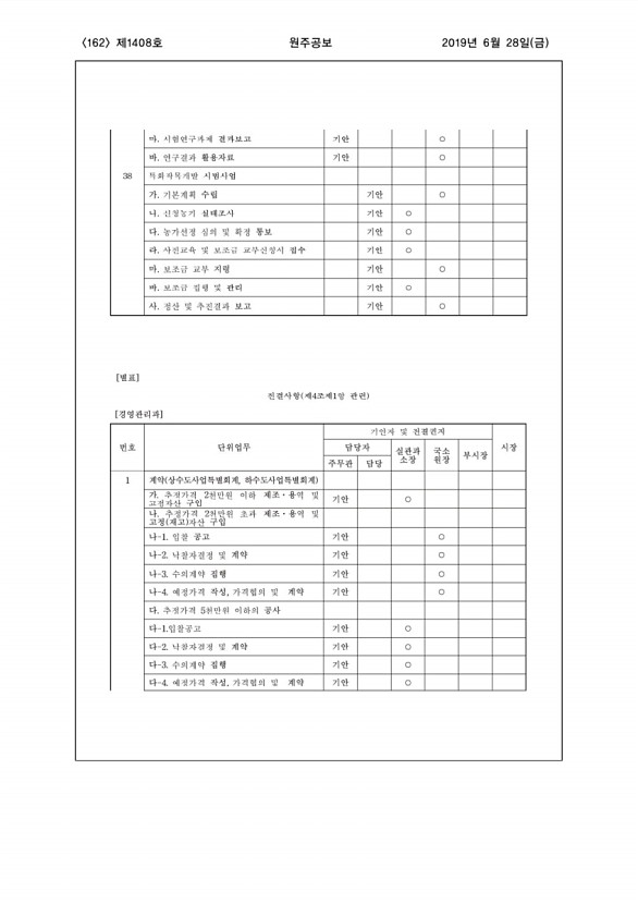 162페이지