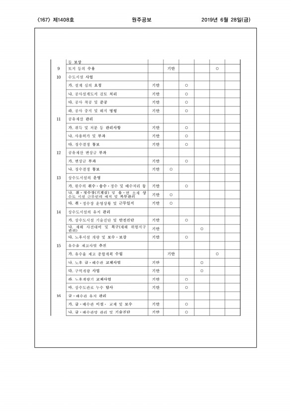 167페이지