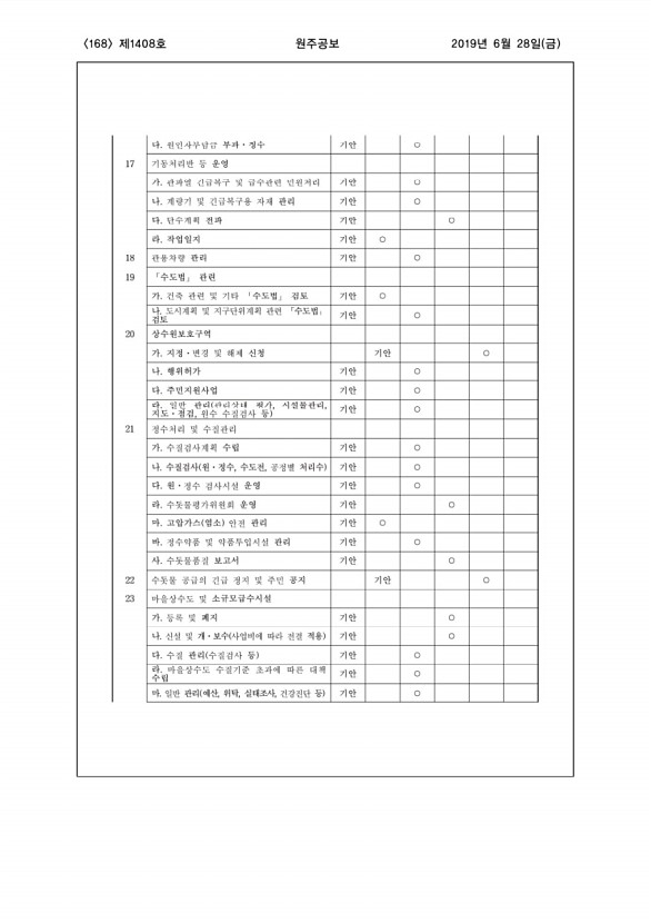 168페이지