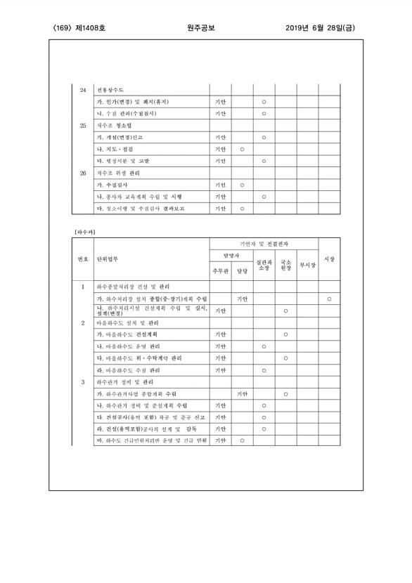 169페이지