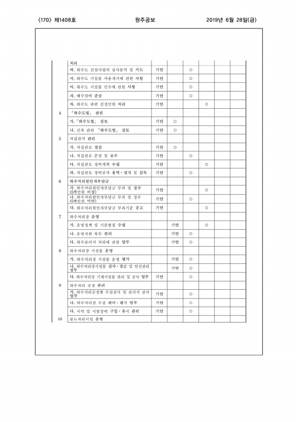 170페이지