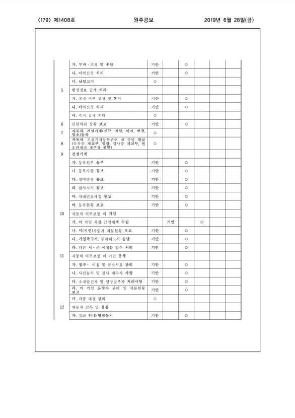 179페이지