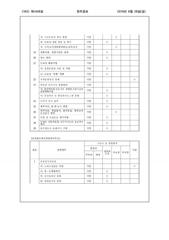 183페이지