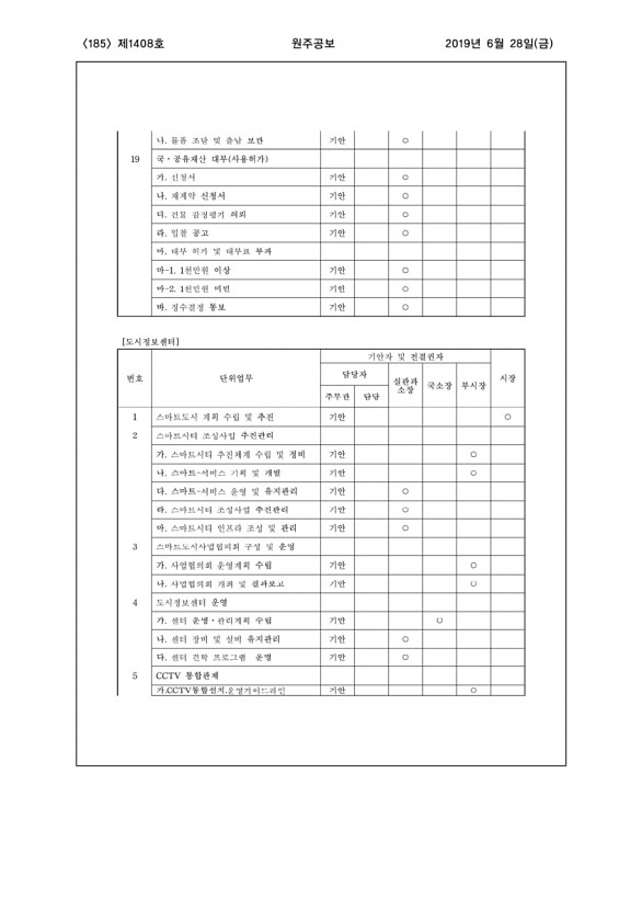 185페이지