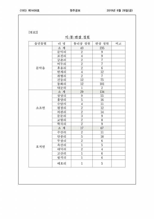 193페이지