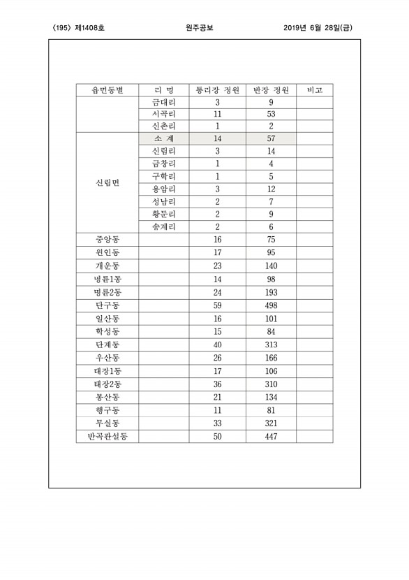 195페이지