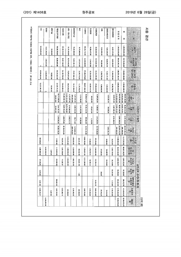 201페이지