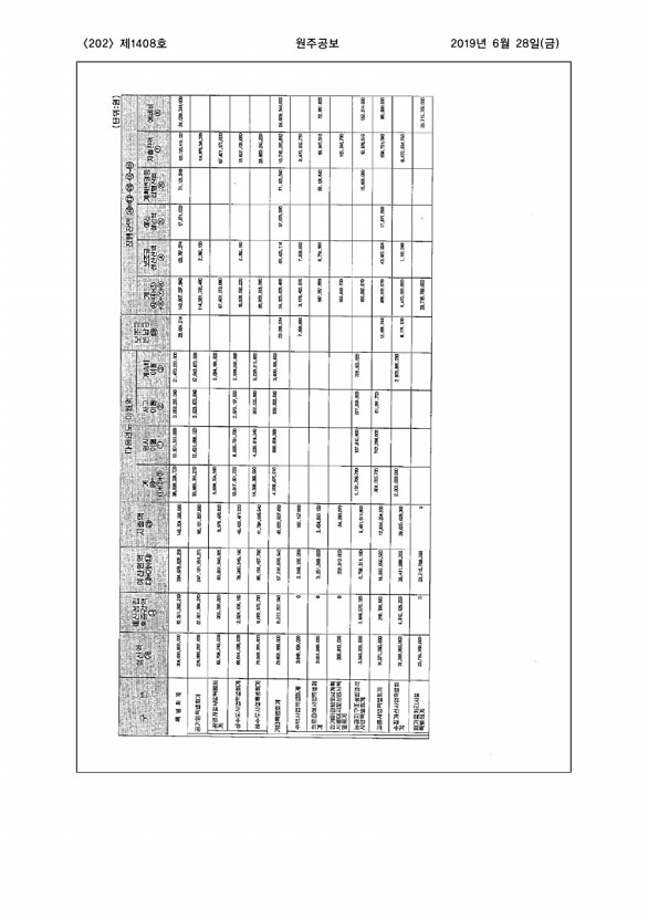 202페이지