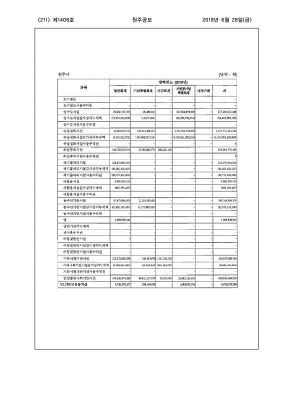 211페이지