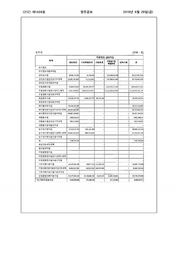 212페이지