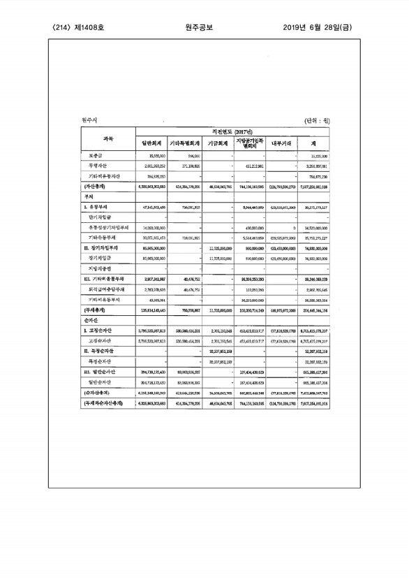 214페이지