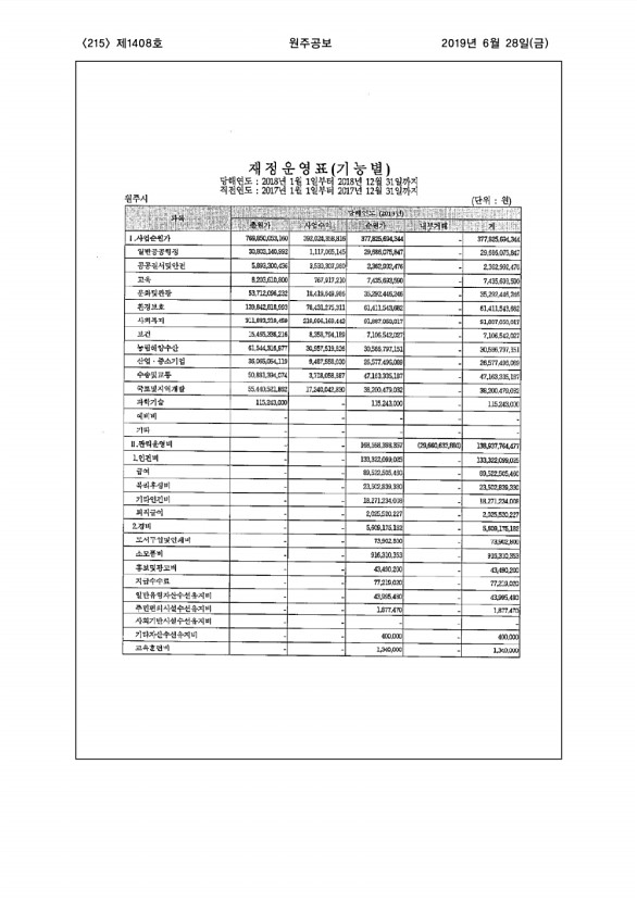 215페이지