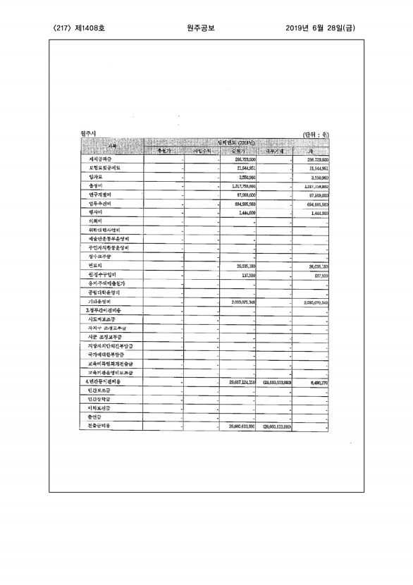 217페이지