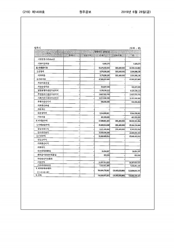 219페이지