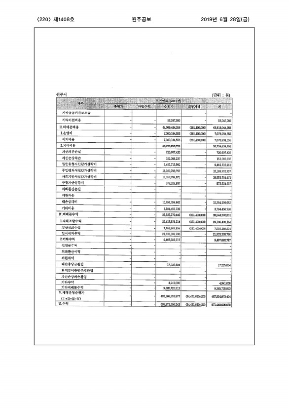 220페이지