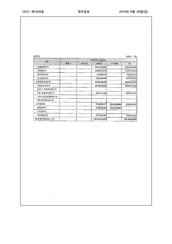 221페이지