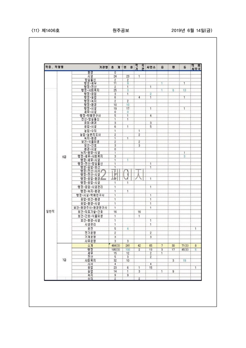 페이지