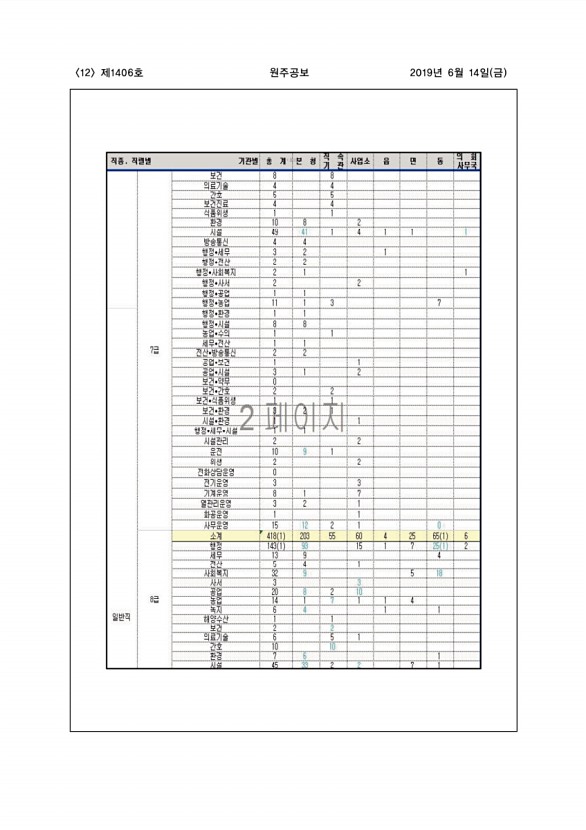 12페이지