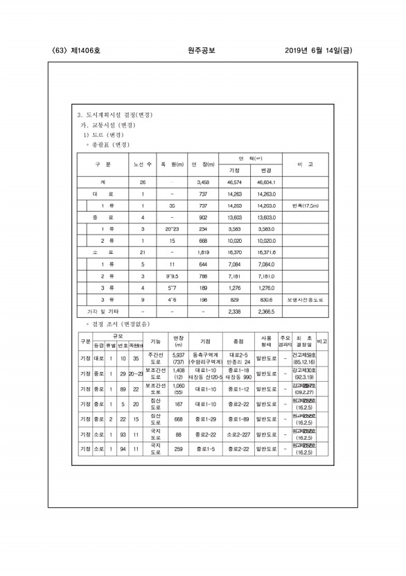 63페이지