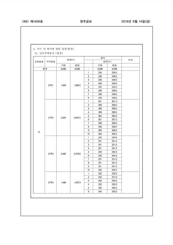 68페이지