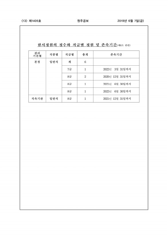 13페이지