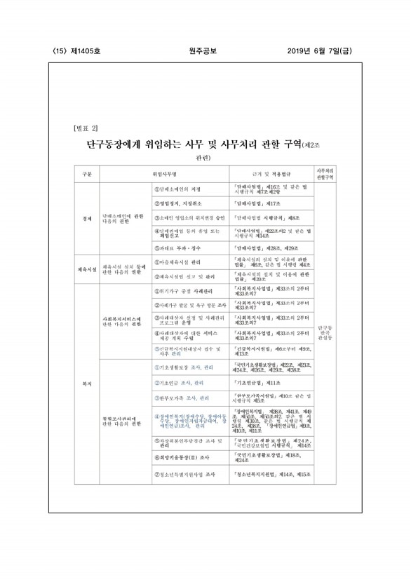 15페이지