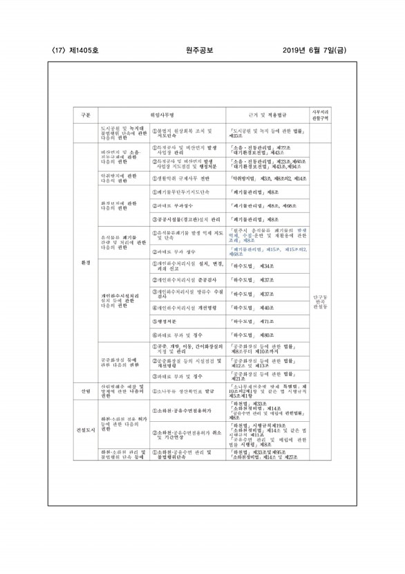 17페이지