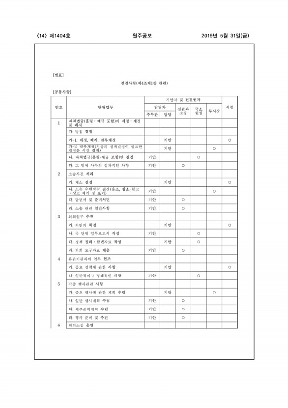 14페이지