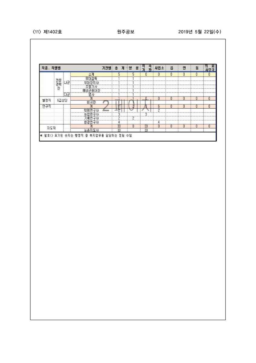 페이지