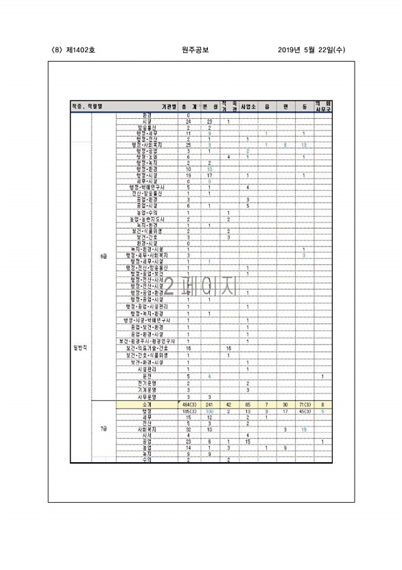 8페이지