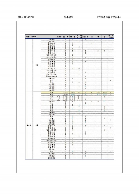 10페이지