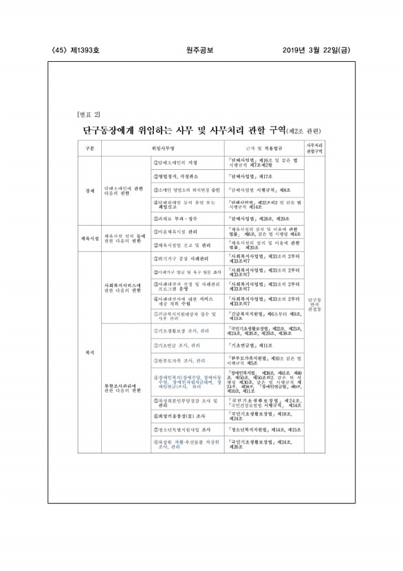 45페이지