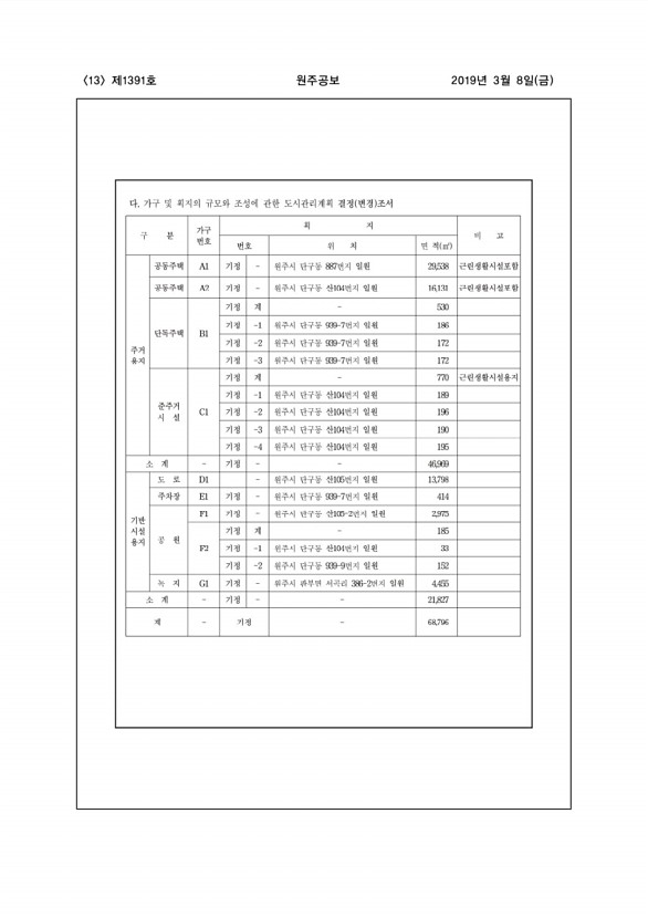 13페이지