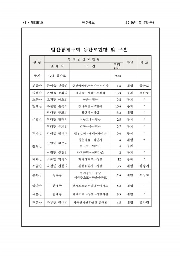 11페이지