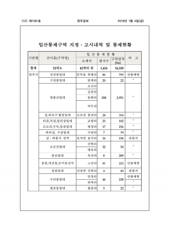 12페이지