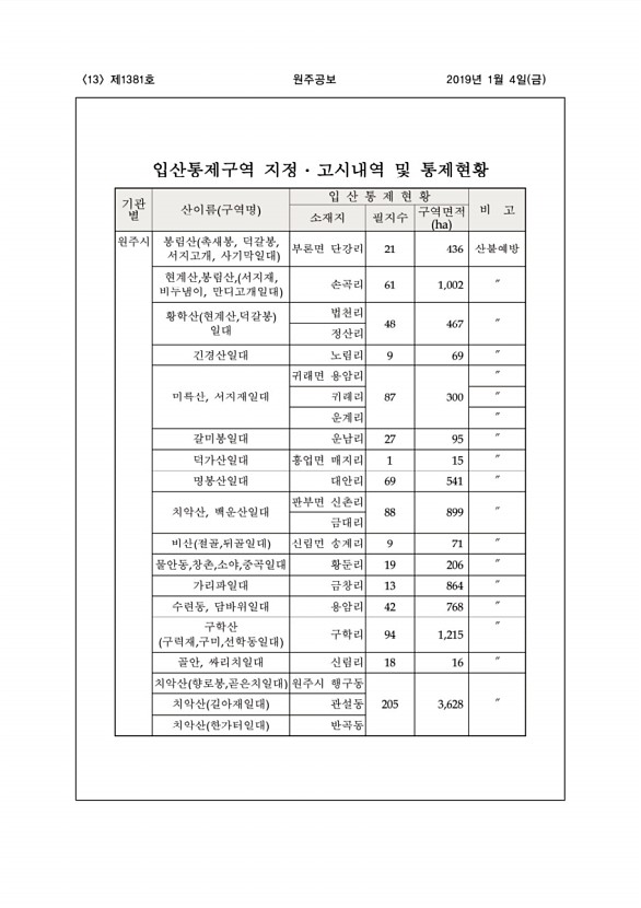 13페이지