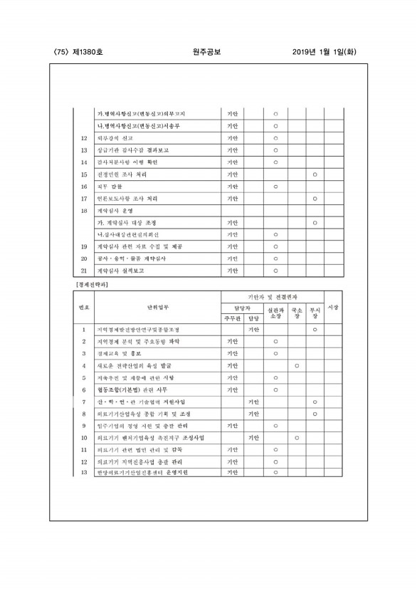 75페이지