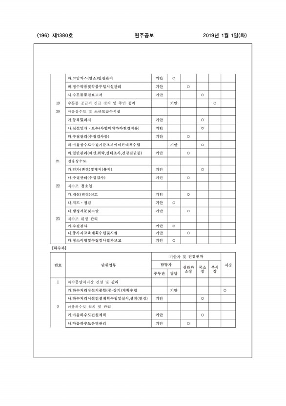 196페이지