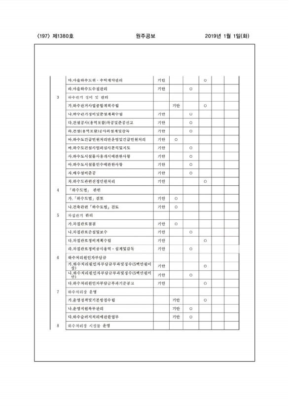 197페이지