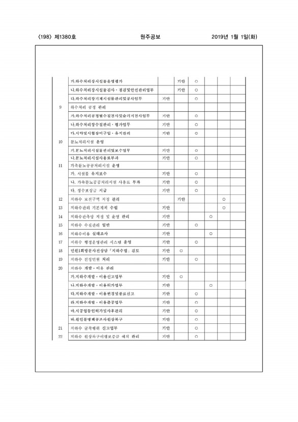 198페이지